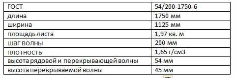 таблица для 6