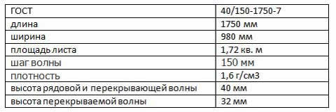 характеристики семиволнового шифера