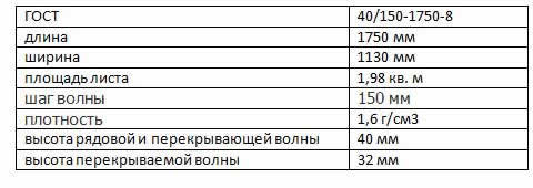 характеристики 8 ми волн шифера