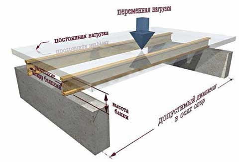 схема перекрытия