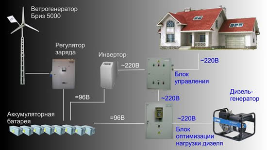 Электрическая схема энергоэффективного дома