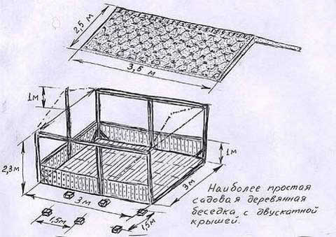 чертеж беседки