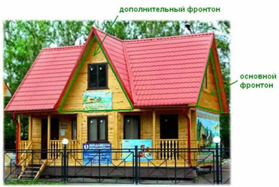 где делают фронтон крыши