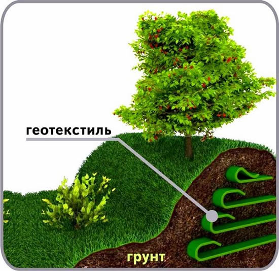 Укрепление склонов