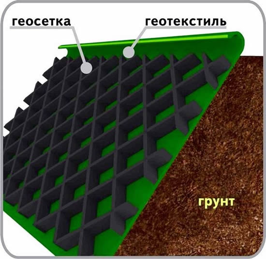 Укрепление склона оврага