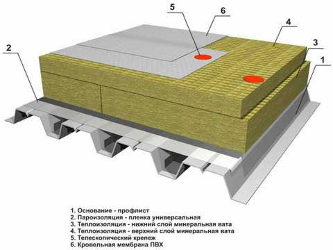 двухслойная система теплоизоляции плоской кровли