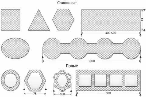 волокна композита по форме