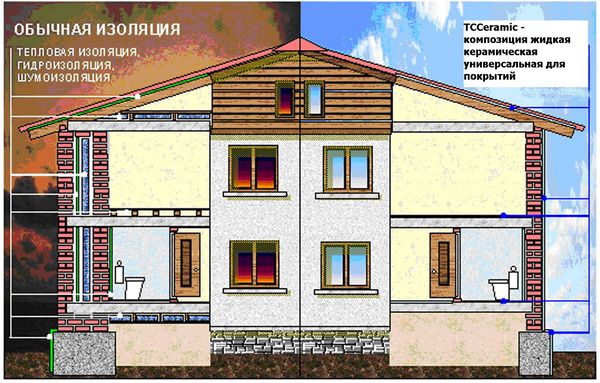 Утепление дома композитной изоляцией