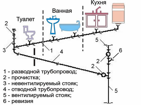 Схема канализации дома