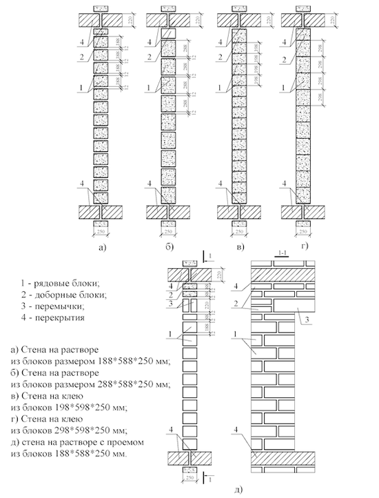 Схема кладки газобетонных блоков