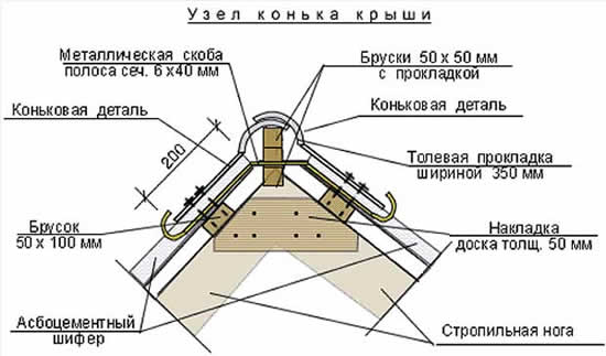 на шиферную крышу