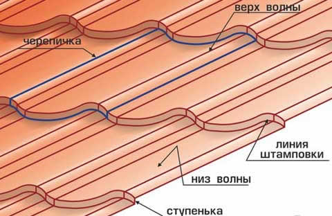 конструкция листов