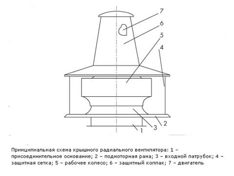 схема центробежного вкр