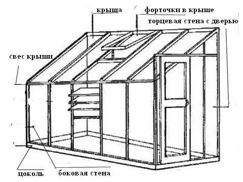 конструкцмя деревянных конструкций односкатных теплиц