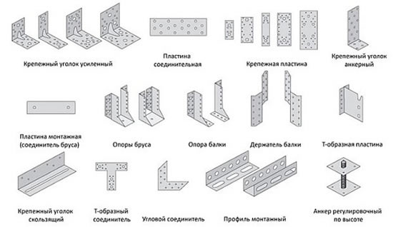 крепежные метизы