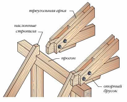 крепление