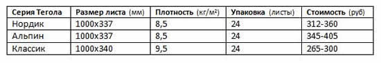 модели гибкой черепиц Тегола