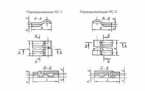 укладка на кровле