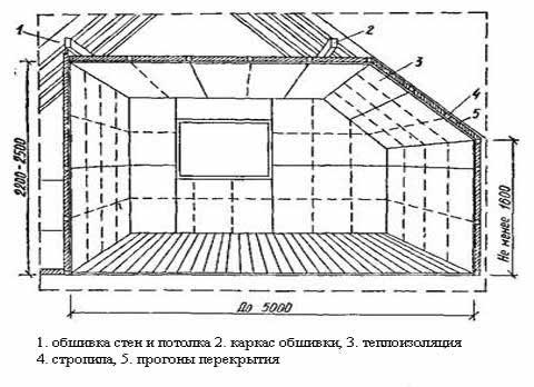 обустройсто комнаты под чердаком