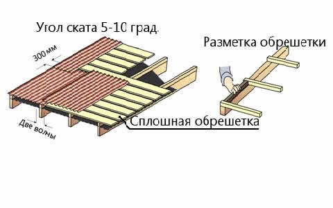 обрешетка для малых углов наклона крыши из ондулина