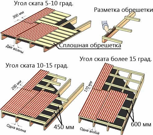 сколько процентов наклон крыши