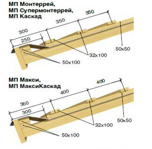 обрешетка кровли под металлочерепицу Монтерей
