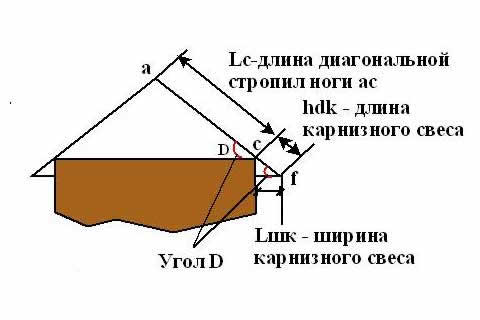 расчет площади