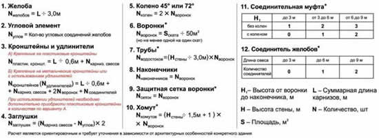 расчет водосточной системы деке