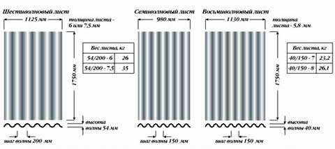 размеры схематически