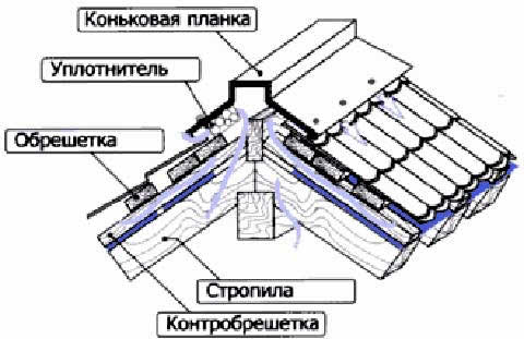 кровля в разрезе