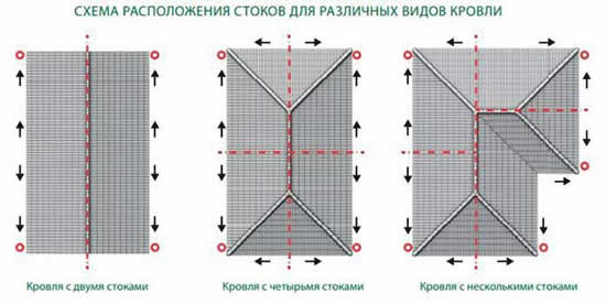 схема расположения отливов на крышах различной конфгурации