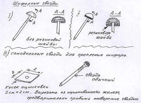 чем крепить шифер