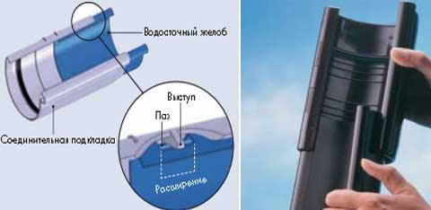 система соединения желобов