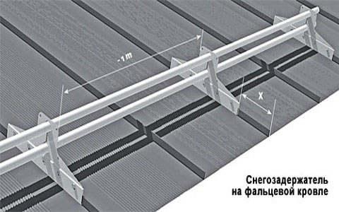снегозадержатель на фальцевой