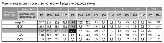 snegozaderzhatel-dlya-metallocherepicy-5