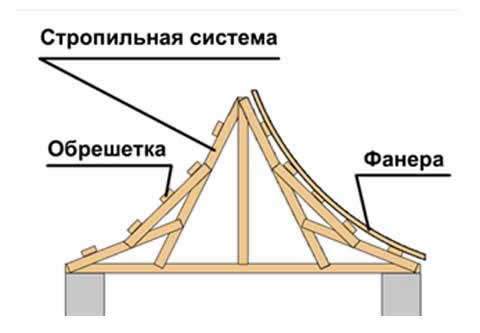 конструкция стропил китайской крыши