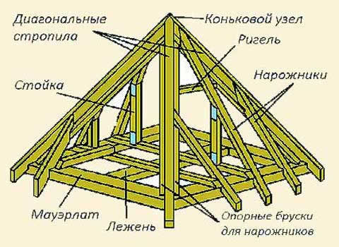 составляющие элементы