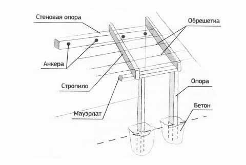 схема монтажа