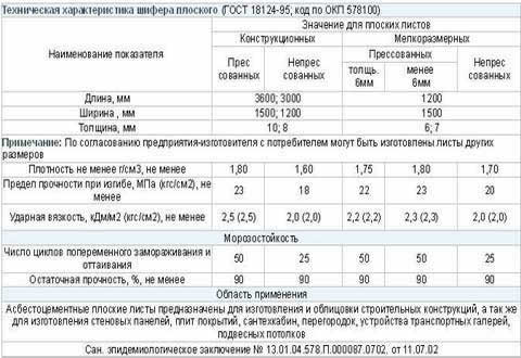 маркировка и характеристики плоского шифера