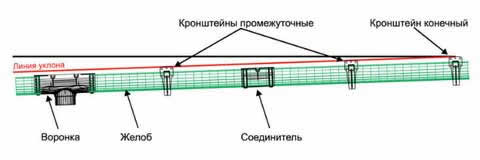 уклон кронштейна в системе Docke