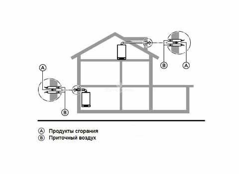 устройство коаксильной дымовой трубы