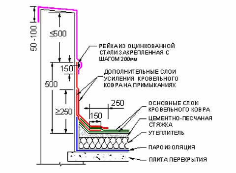 устройство примыкания