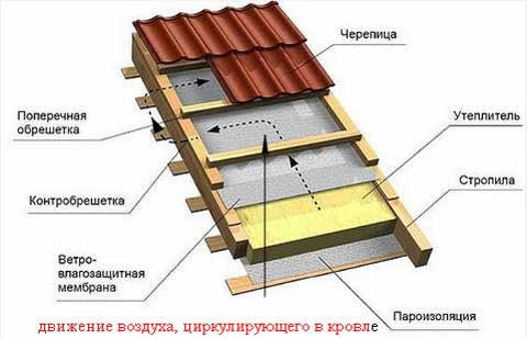 схема утепления между стропилами
