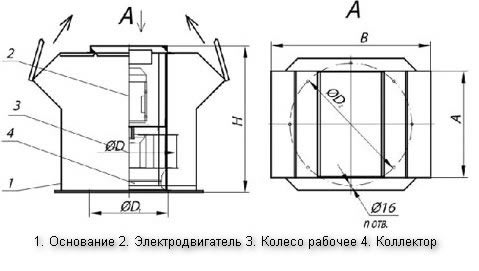 вкрв габариты
