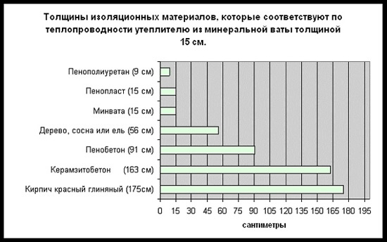 какой толщины должен быть утпелитель
