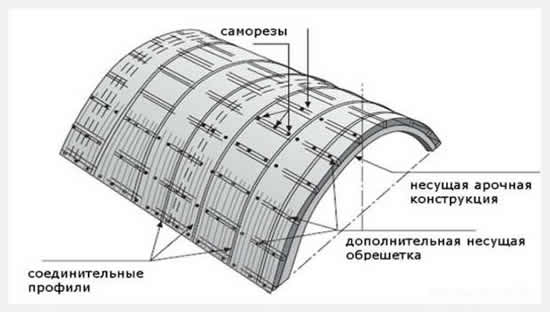 как сделать навес  для дачи из поликарбоната