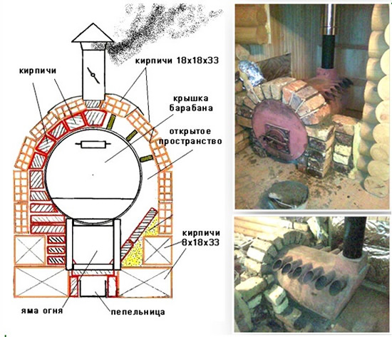 печь для бани своими руками
