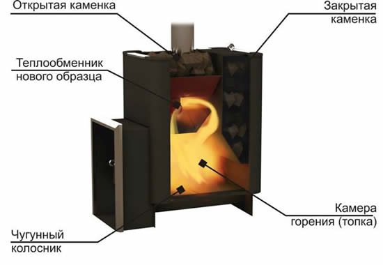 закрытая и открытая каменка