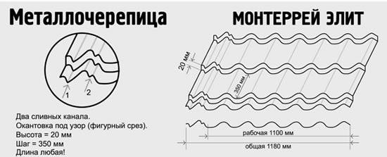 Характеристики металлочерепицы