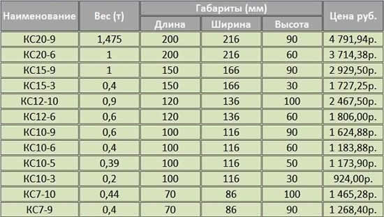 Цены на бетонные кольца для колодца